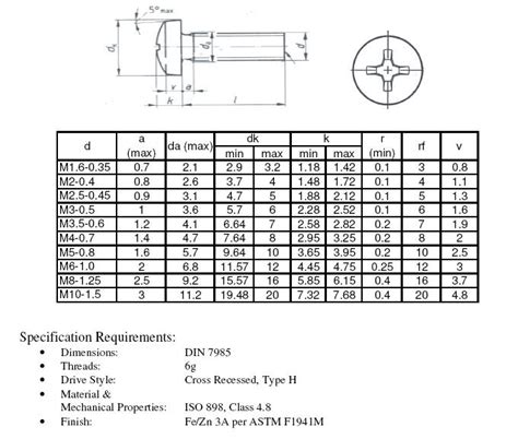 metric machine screws|Metric Screws .